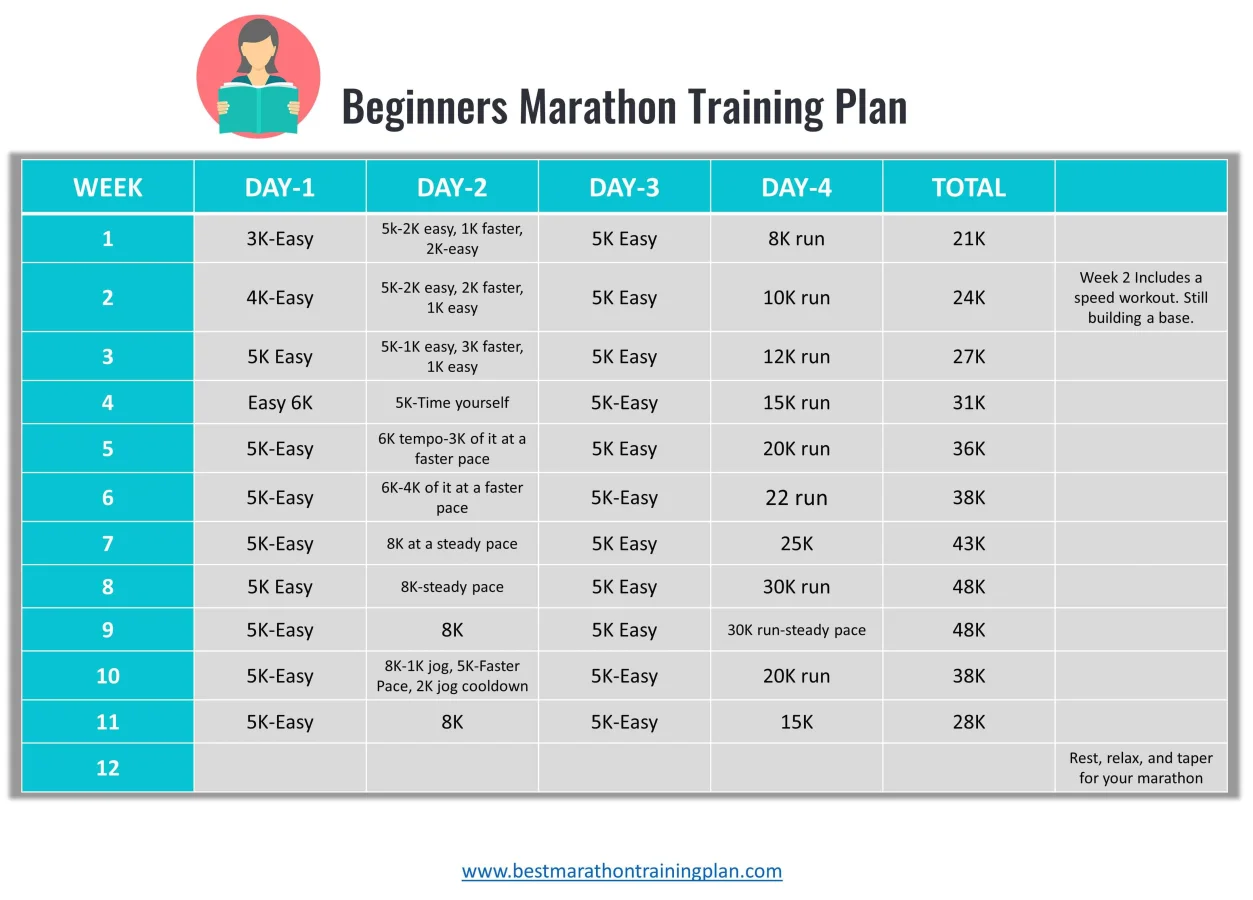 Beginners guide to running — The Complete Beginner's Guide to Running: Everything You Need to Start and Keep Going